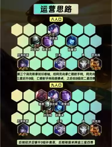 射手突进阵容搭配