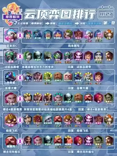云顶复活阵容