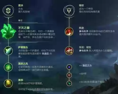 盖伦怎么点技能加点图