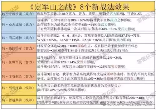 战场阵容搭配图插图
