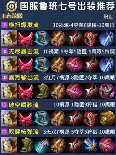 鲁班七号最好搭配阵容装备插图