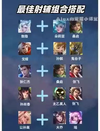 伽罗射手最强阵容搭配插图