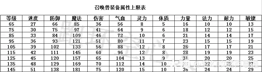 宝宝装备极限属性_1