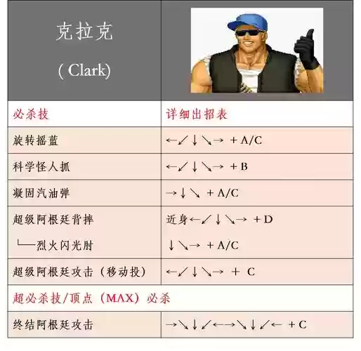 97游戏人物全部技能插图
