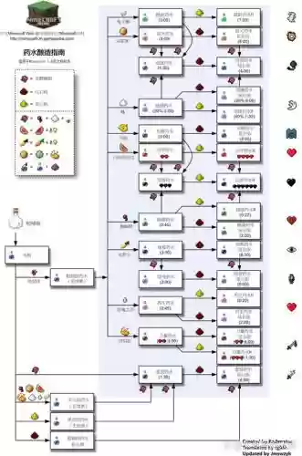 我的世界mypet汉化技能