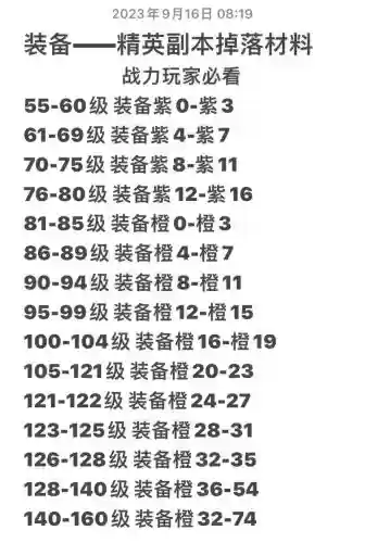 装备升灵度材料需要刷什么副本插图
