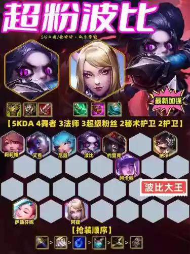 粉宠阵容