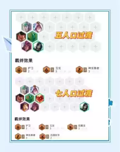 怒意龙女阵容搭配
