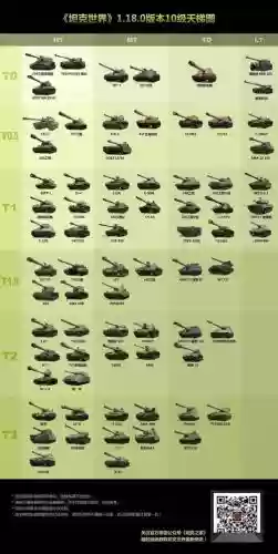 神坦克阵容插图