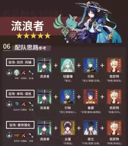 散兵攻略阵容插图