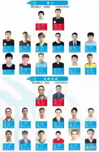 福清阵容推荐插图