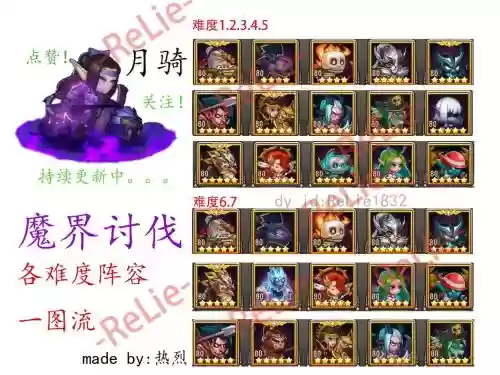 月骑士阵容插图