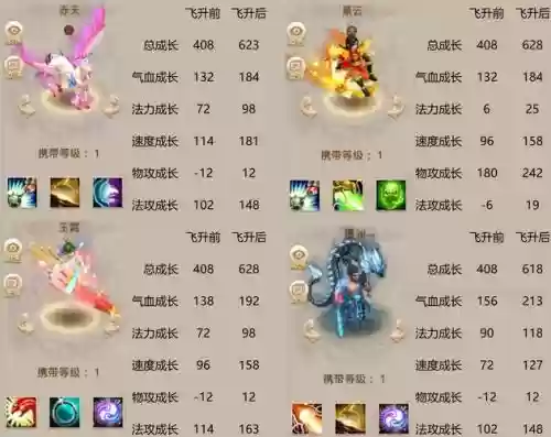问道手游法宠研发技能