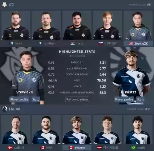 csgo所有阵容插图