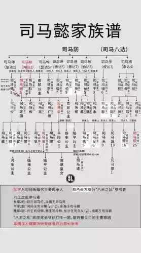 司马体系阵容插图