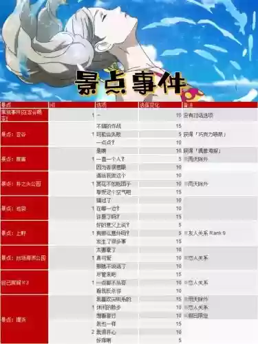 女神异闻录5怎么攻略高卷_1