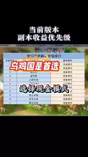梦幻西游副本收益排行插图