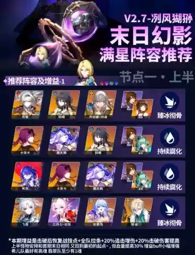 过关最强阵容