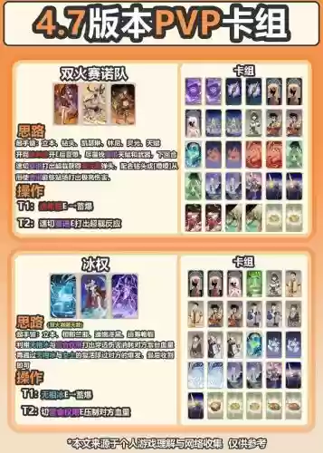 圣族阵容