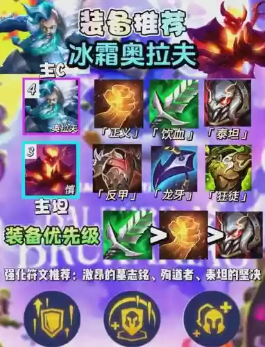 赌拉夫阵容_1