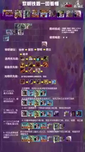 复苏阵容搭配