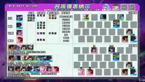 名流阵容最新