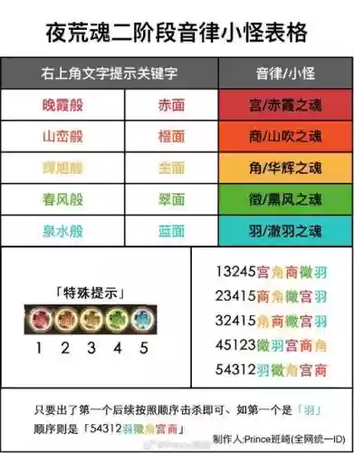 魔魂推荐阵容搭配插图