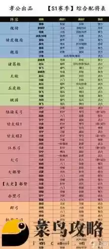 阵容搭配三国志战略版插图