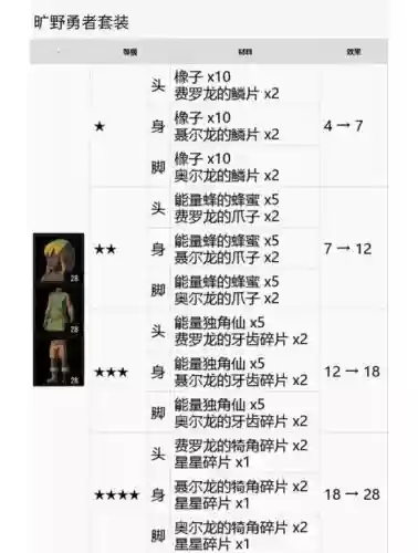 荒野之息装备代码插图