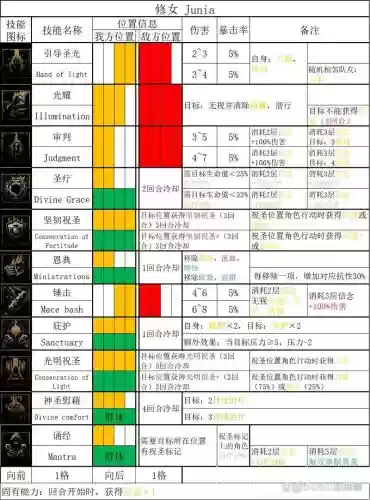 暗黑2技能排行插图1