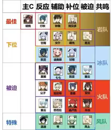 胡桃阵容3.2插图