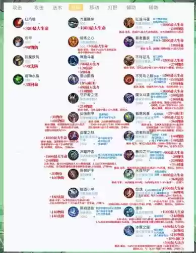 物理防御装备值插图