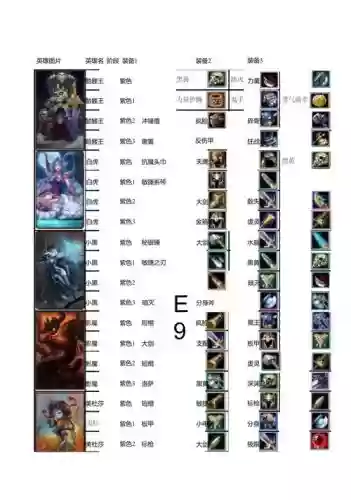 刀塔传奇lion进阶装备