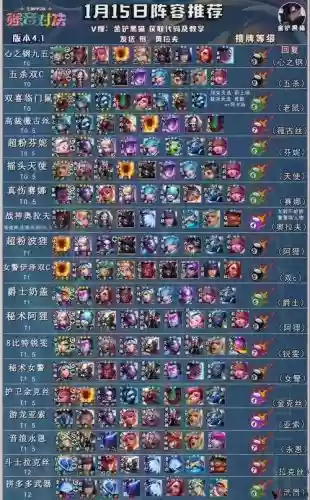 月神阵容搭配大师插图