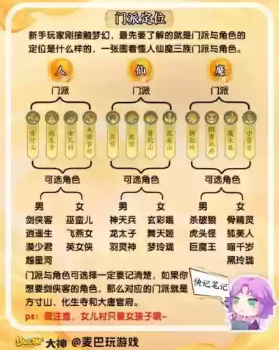 梦幻西游新手区有几个插图