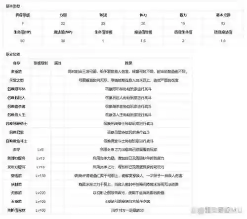 奇迹mu装备任务攻略_1插图
