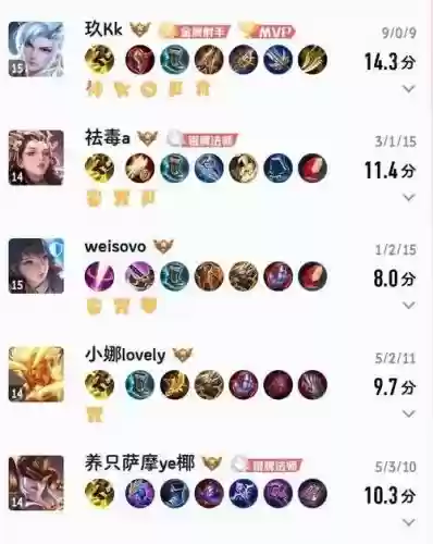 一笑奈何的技能排列
