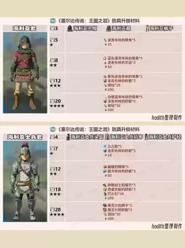 塞尔达装备栏升级第三插图
