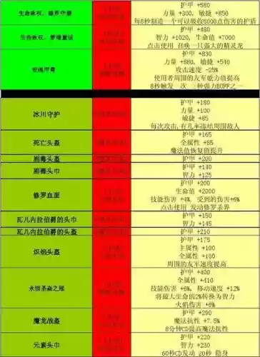 世界rpg装备代码查看插图