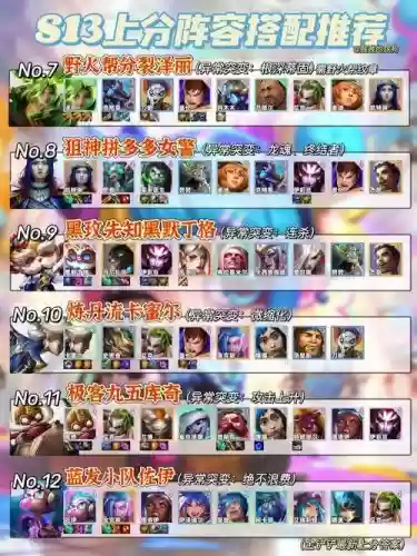 赛季强度阵容插图