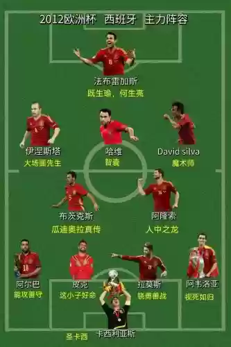 西班牙足球阵容