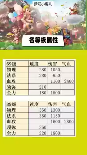 梦幻西游配饰法术暴击等级_1插图1