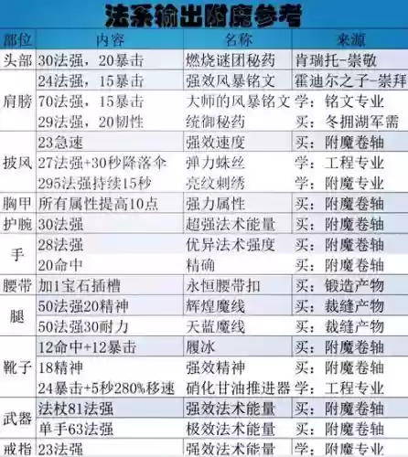 剑网三附魔装备可继承_1插图