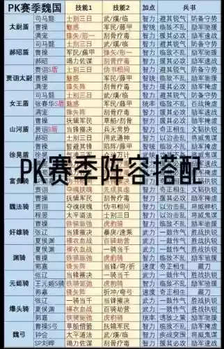 pk阵容表插图