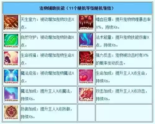造梦西游3宠物怎么刷专属技能_1