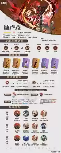 卢克每个图的攻略插图