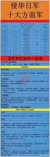 从军阵容介绍