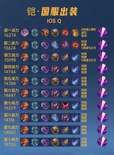 凯需要什么装备插图