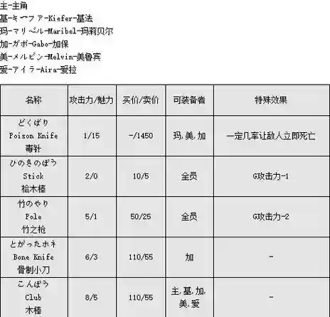 勇者斗恶龙7装备物品插图