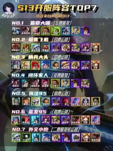1243什么阵容